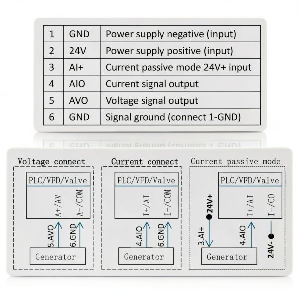 Riiai DC 0-10V 0/4-20mA Voltage Signal Generator with 4‑Digit Display-5